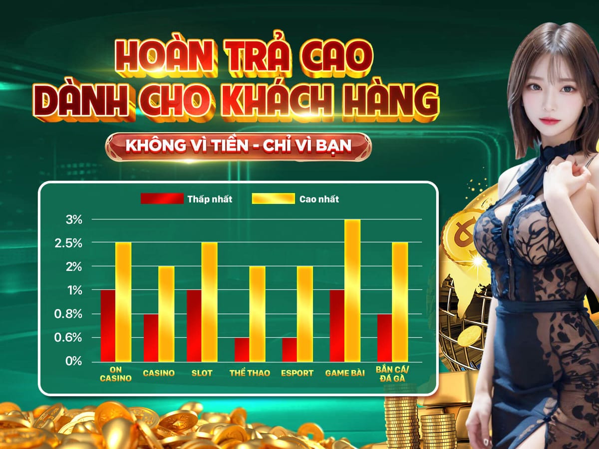 Thưởng Chào Mừng Tân Thủ 100% promotion banner